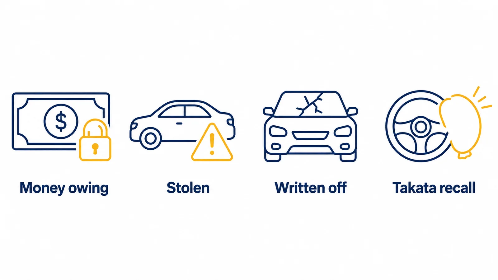 Infographic showing the four things a PPSR search reveals: finance, theft, write-off and Takata recall