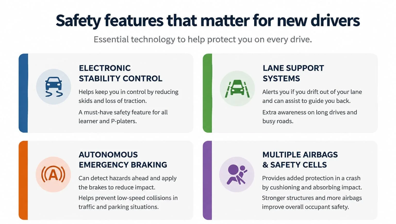 Four cards describing stability control, curtain airbags, anti-lock brakes and autonomous emergency braking