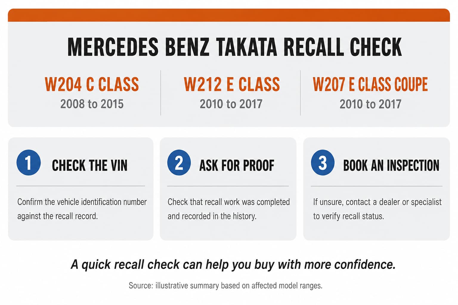  Affected Mercedes-Benz models and years beside three steps for checking Takata airbag recall status