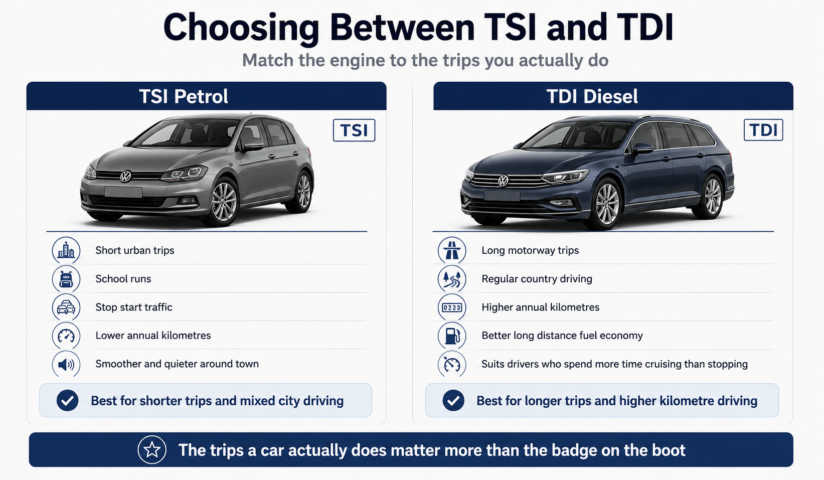 Comparison of when a turbo petrol TSI or turbo diesel TDI Volkswagen suits a driver better